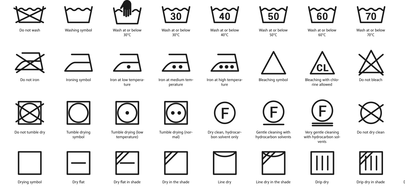 Wasch-Symbol, Bleich-Symbol, Trockner-Symbol, Bügeleisen-Symbol + Chemische-Reinigung-Symbol und ihre Bedeutungen und Hinweise.