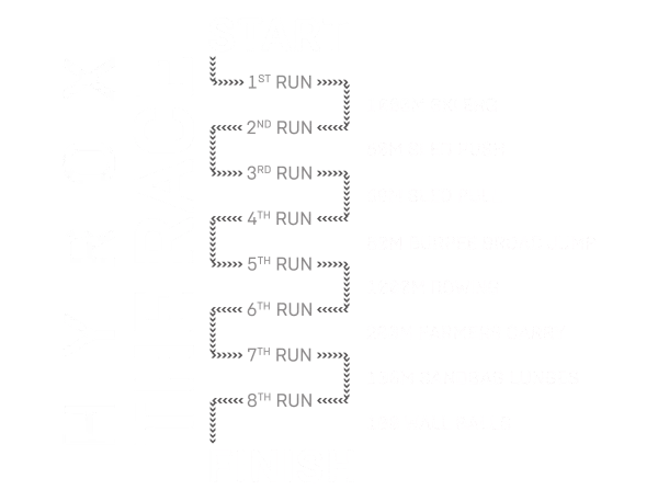 HYROX Raceformat
