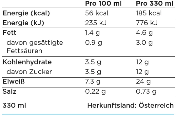 Nährwerte - Milkshake Banana