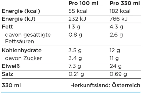 Nährwerte - Milkshake Chocolate
