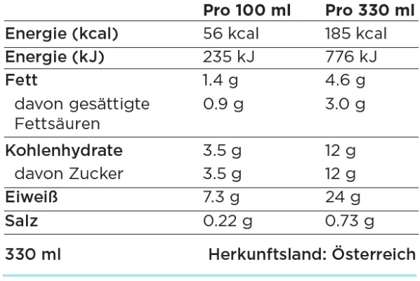 Nährwerte - Milkshake Strawberry