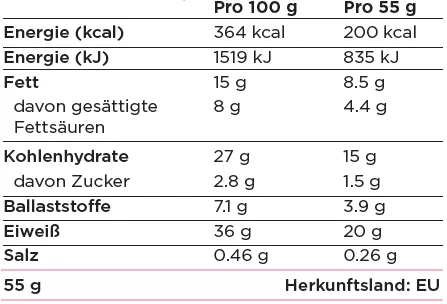 Nährwerte Salty Peanut