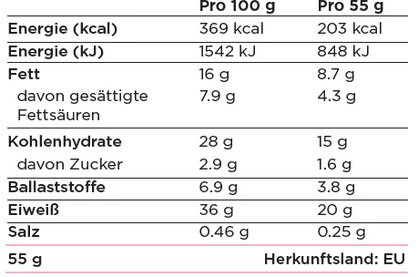 Nährwerte White Chocolate Almond