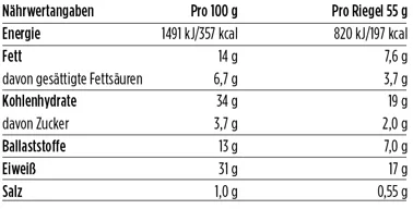 Nährwerte Double Bar Caramel Crisp