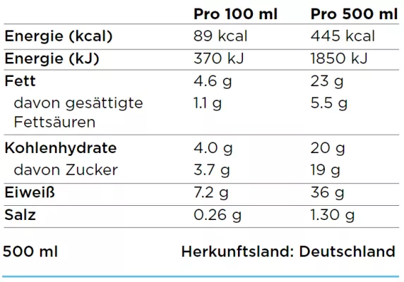 Nährwerte - Trinkmahlzeit Strawberry