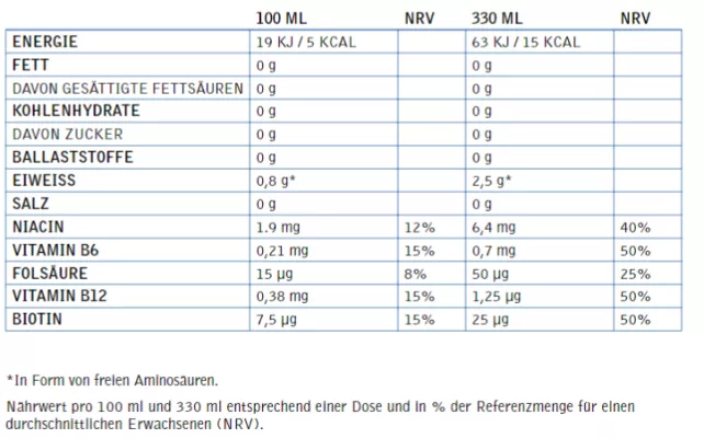 NOCCO BCAA Juicy Melba