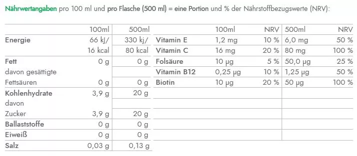 Vitamin Well - Active Nährwerte