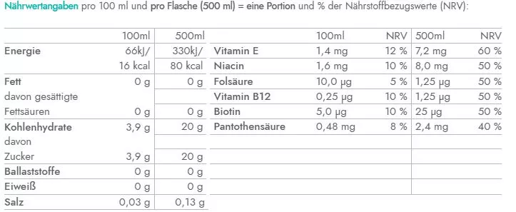 Vitamin Well - Elevate Nährwerte
