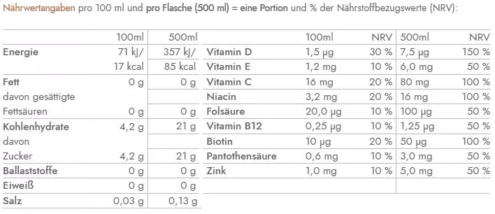 Vitamin Well - Hydrate Nährwerte