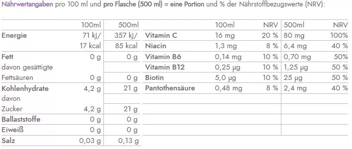 Vitamin Well - React Nährwerte