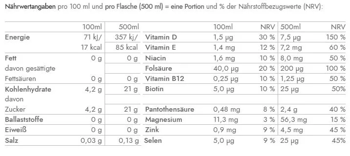 Vitamin Well - Reload Nährwerte