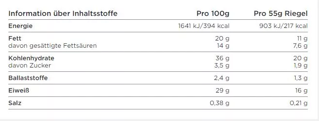 Nährwerte Coco Choco