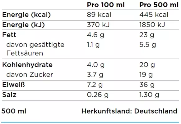 Nährwerte - Milkshake Banana
