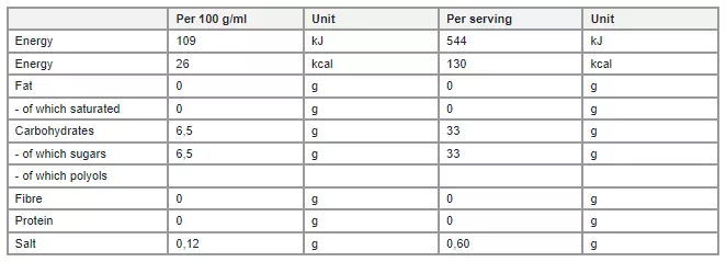 Vitamin Well - Sport 001 Nährwerte