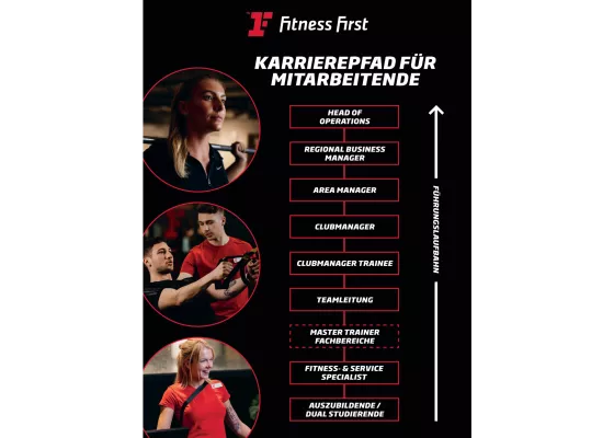 Karriere & Ausbildung